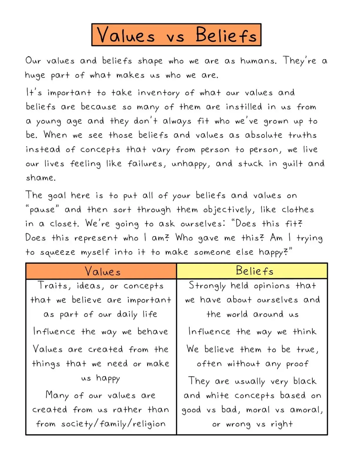 Values vs Beliefs comparison chart for personal growth and self-reflection