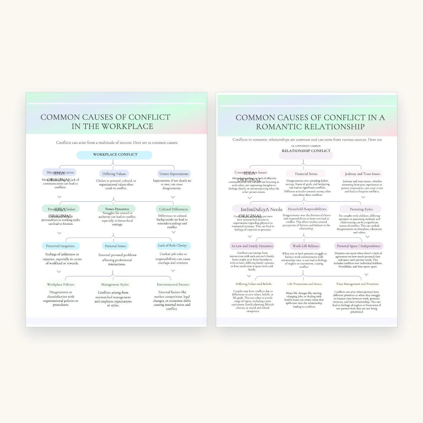 Understanding Conflict Workbook, inside pages 3 and 4