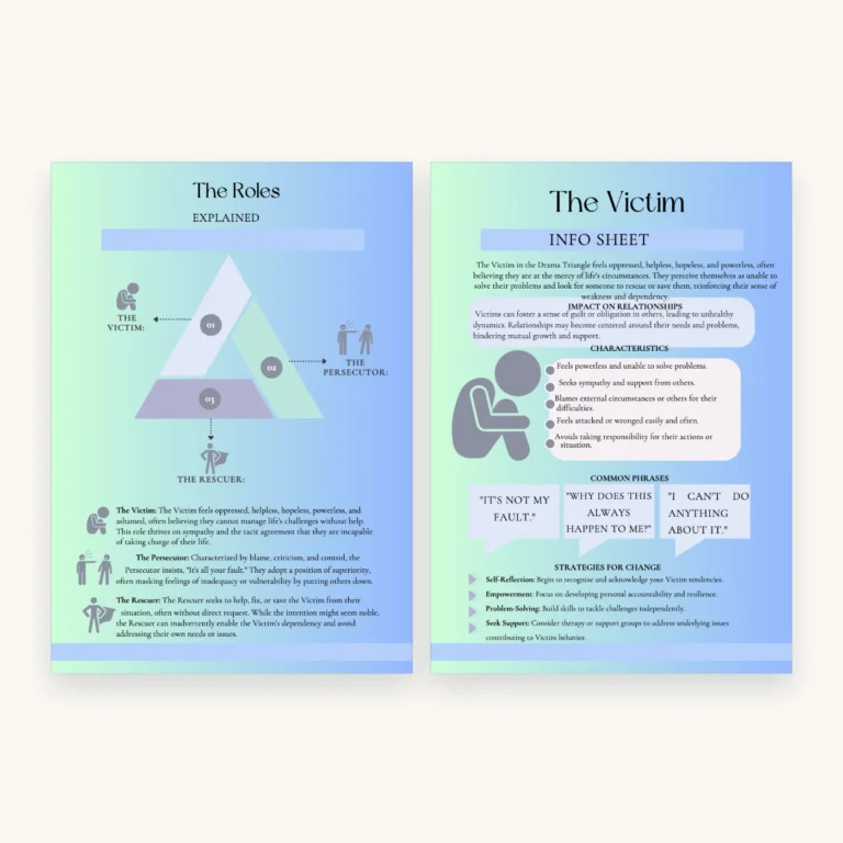 Drama Triangle Worksheets, inside pages 3 and 4