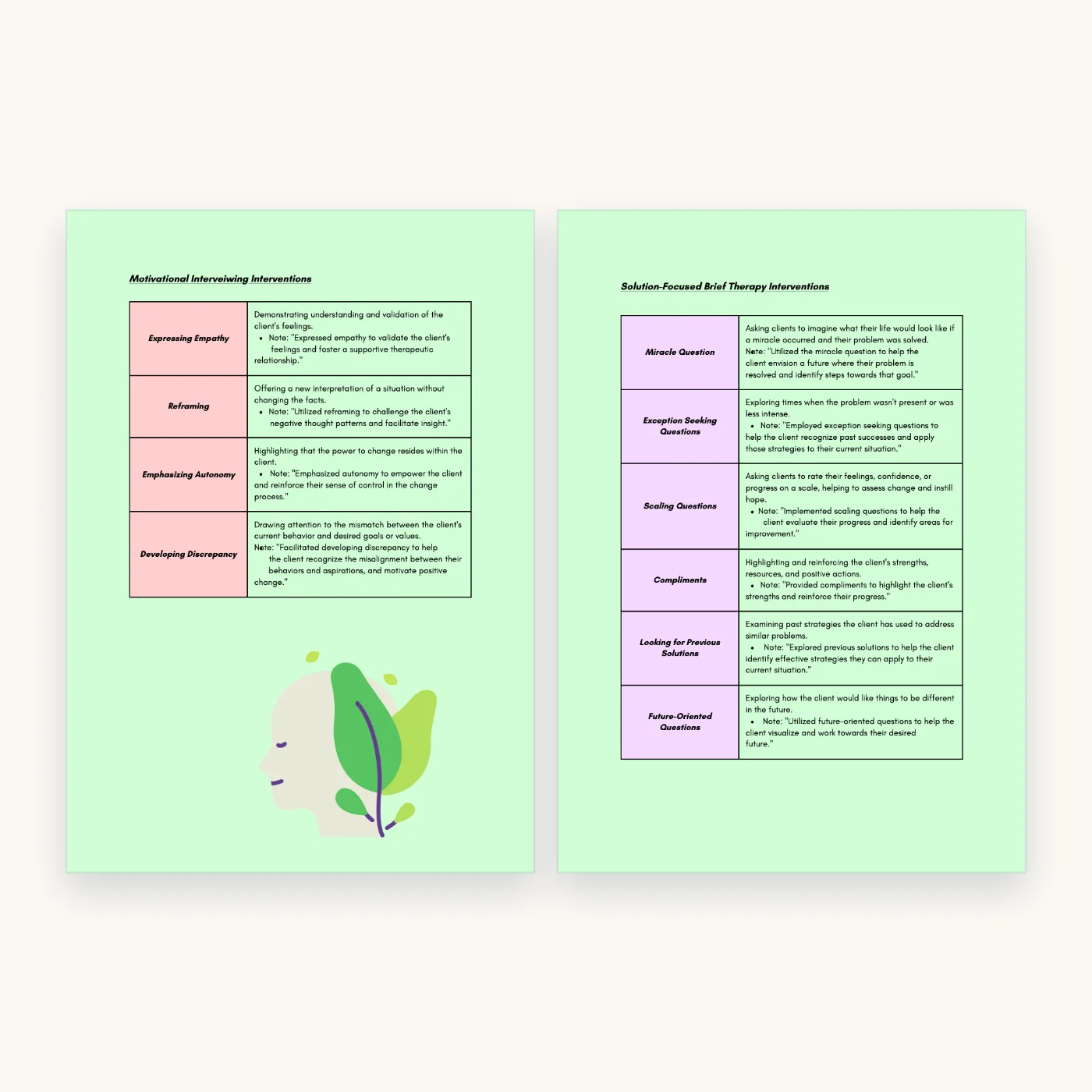 Therapy Interventions with HIPAA-Compliant Progress Note Examples, inside pages 25 and 26