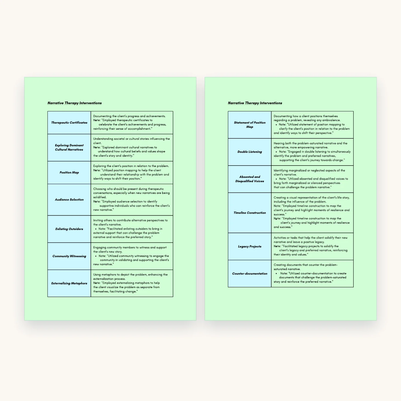Therapy Interventions with HIPAA-Compliant Progress Note Examples, inside pages 33 and 34