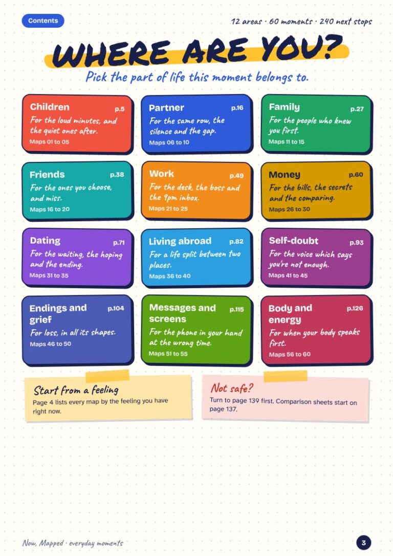 Contents page: 12 areas of life