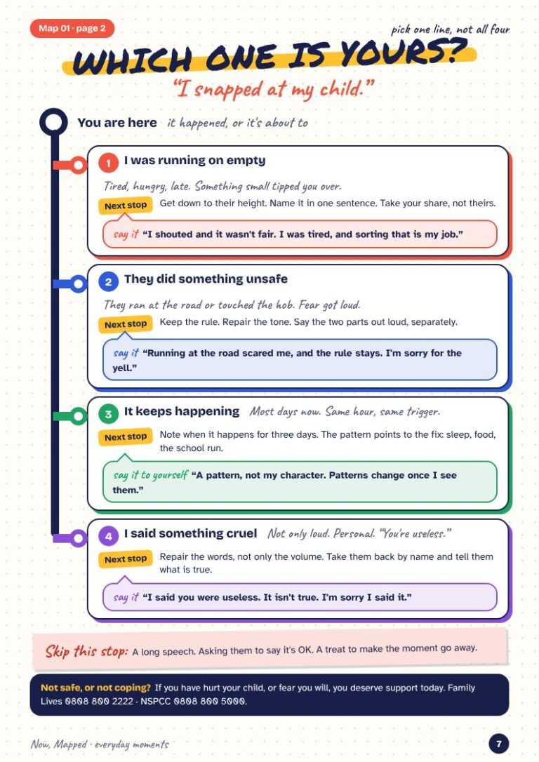 Map 01, page two: four versions with next steps