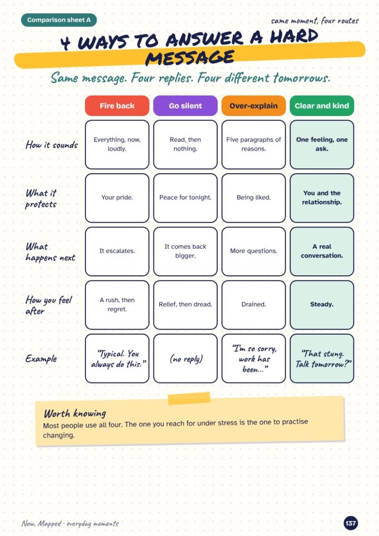 Comparison sheet: four ways to answer a hard message